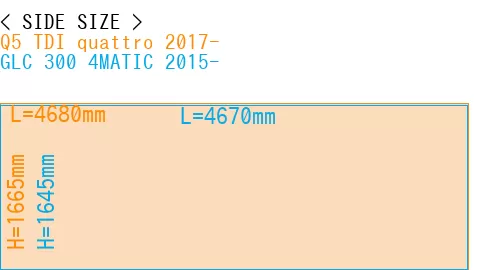 #Q5 TDI quattro 2017- + GLC 300 4MATIC 2015-